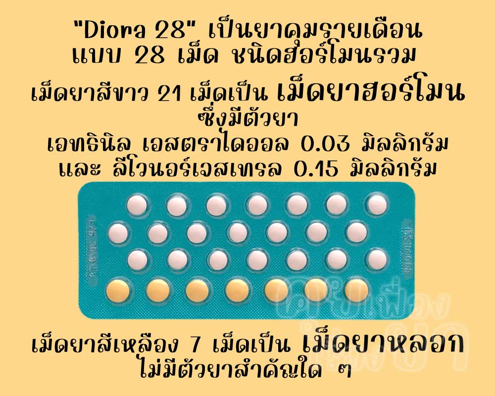 ดิออร์รา 28 เป็นยาคุมรายเดือนแบบ 28 เม็ด ชนิดฮอร์โมนรวม ซึ่งมีเม็ดยาฮอร์โมน 21 เม็ด และเม็ดยาหลอก 7 เม็ด