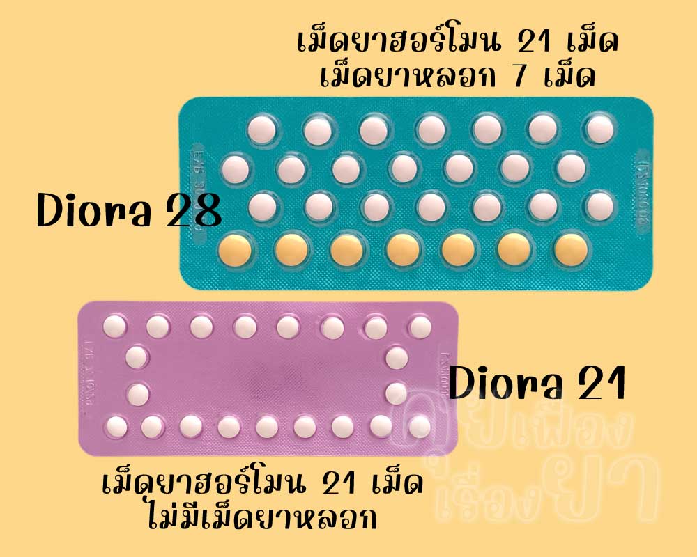 ดิออร์รา 28 มีเม็ดยาฮอร์โมน 21 เม็ด และเม็ดยาหลอก 7 เม็ด ส่วน ดิออร์รา 21 มีเฉพาะเม็ดยาฮอร์โมน 21 เม็ด