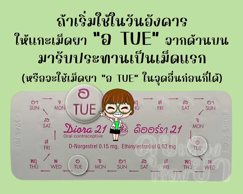 ถ้าเริ่มใช้ ดิออร์รา 21 วันอังคาร ก็ให้แกะเม็ดยา "อ TUE" มาใช้ก่อน