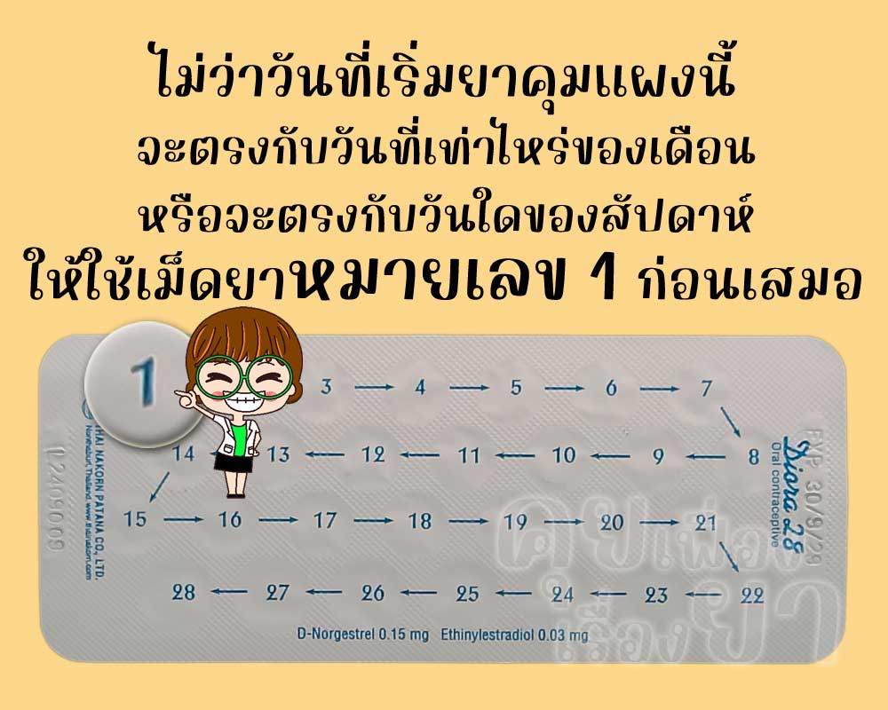 ให้รับประทานเม็ดยาหมายเลข 1 ของ ดิออร์รา 28 เป็นเม็ดแรกเสมอ