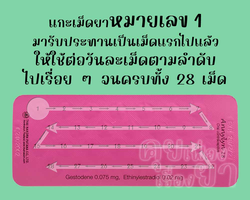 รับประทานเม็ดแรกไปแล้ว ก็ให้ใช้ แอนนี่ ลินน์ 28 ต่อวันละเม็ด จนครบทั้ง 28 เม็ด