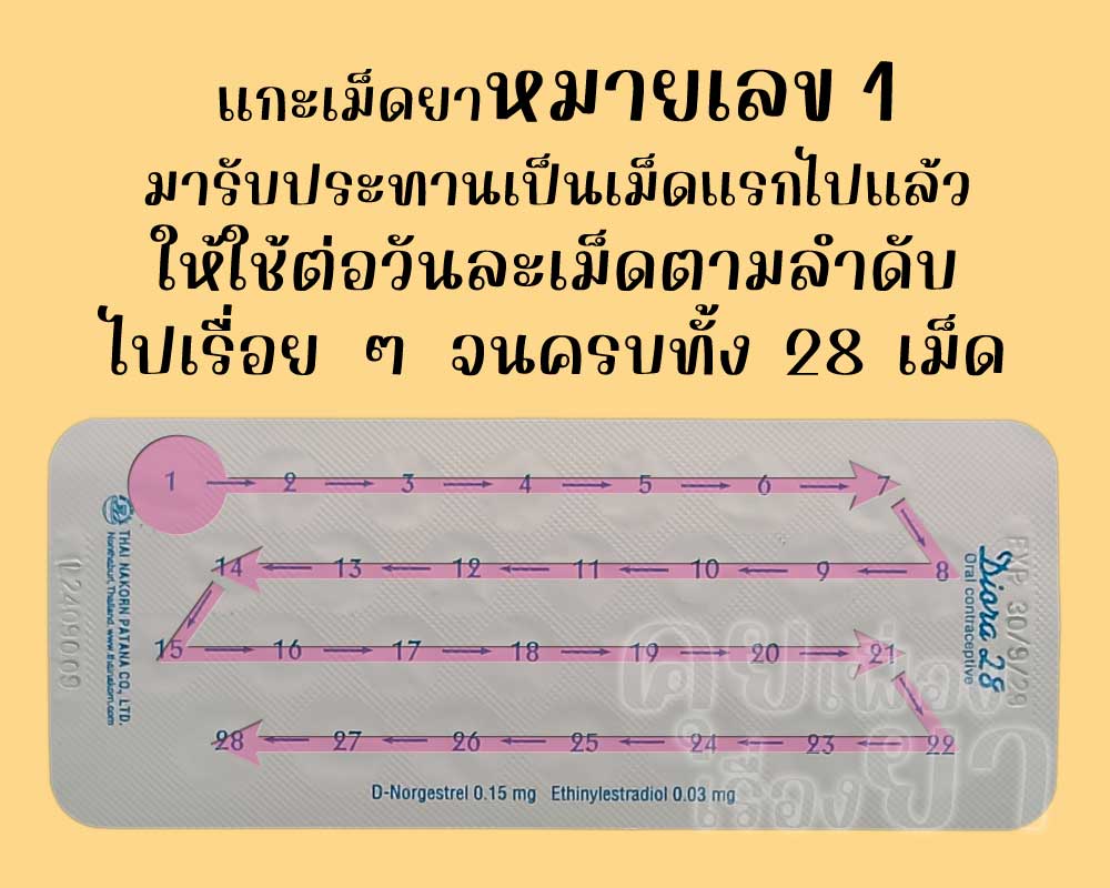 รับประทานเม็ดแรกไปแล้ว ก็ให้ใช้ ดิออร์รา 28 ต่อวันละเม็ด จนครบทั้ง 28 เม็ด