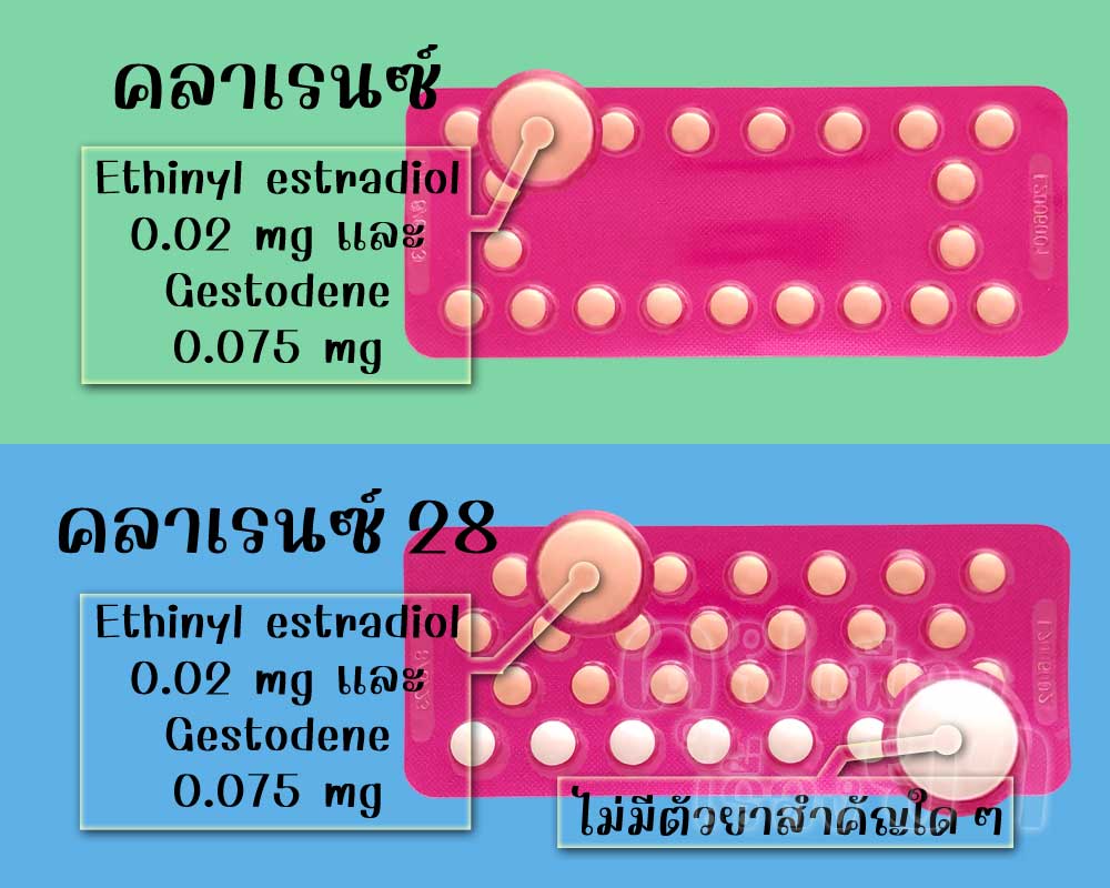 เม็ดยาฮอร์โมนของ คลาเรนซ์ และ คลาเรนซ์ 28 มีตัวยาสำคัญเหมือนกัน