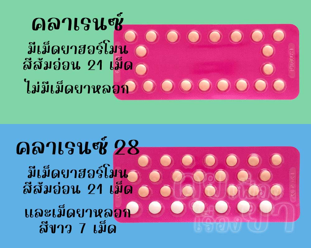 ในแผงของ คลาเรนซ์ มีเม็ดยาฮอร์โมน 21 เม็ด ส่วน คลาเรนซ์ 28 มีเม็ดยาฮอร์โมน 21 เม็ด และเม็ดยาหลอก 7 เม็ด