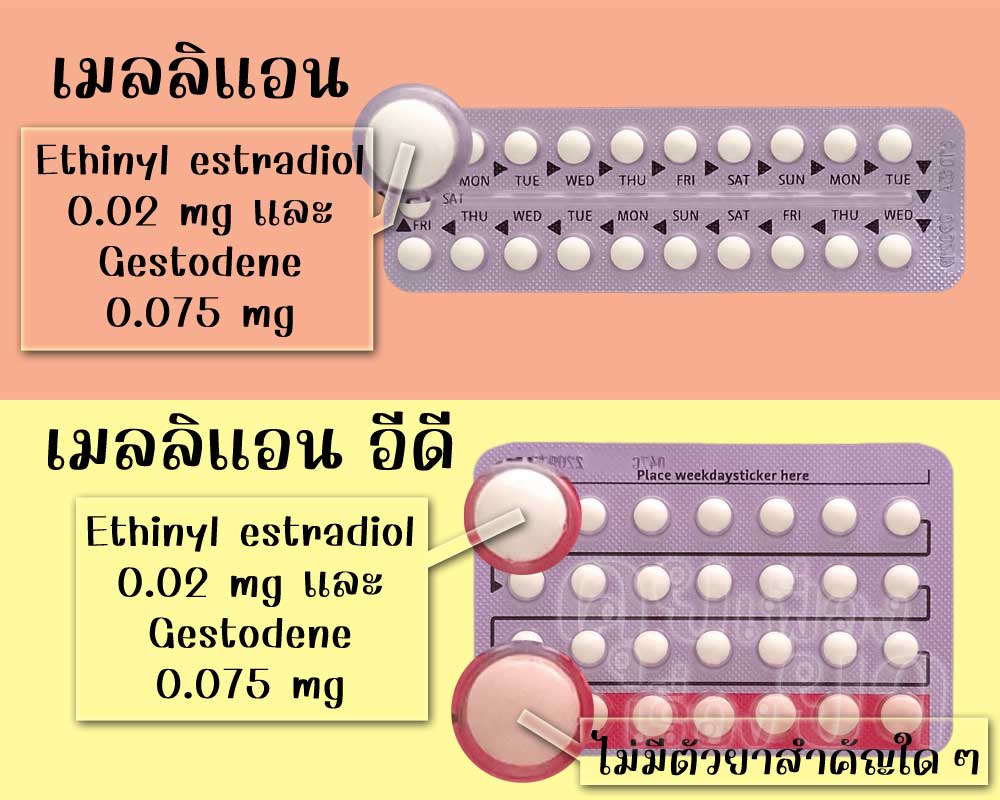 เม็ดยาฮอร์โมนของ เมลลิแอน และ เมลลิแอน อีดี มีตัวยาสำคัญเหมือนกัน