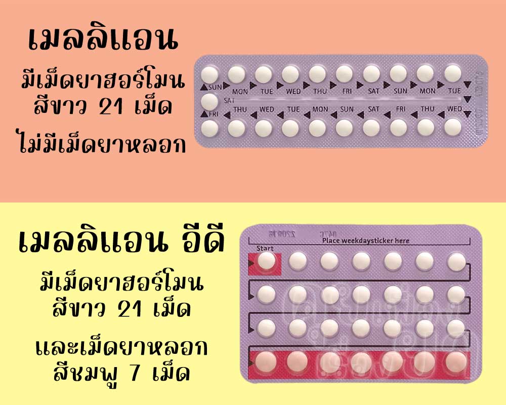 ในแผงของ เมลลิแอน มีเม็ดยาฮอร์โมน 21 เม็ด ส่วน เมลลิแอน อีดี มีเม็ดยาฮอร์โมน 21 เม็ด และเม็ดยาหลอก 7 เม็ด