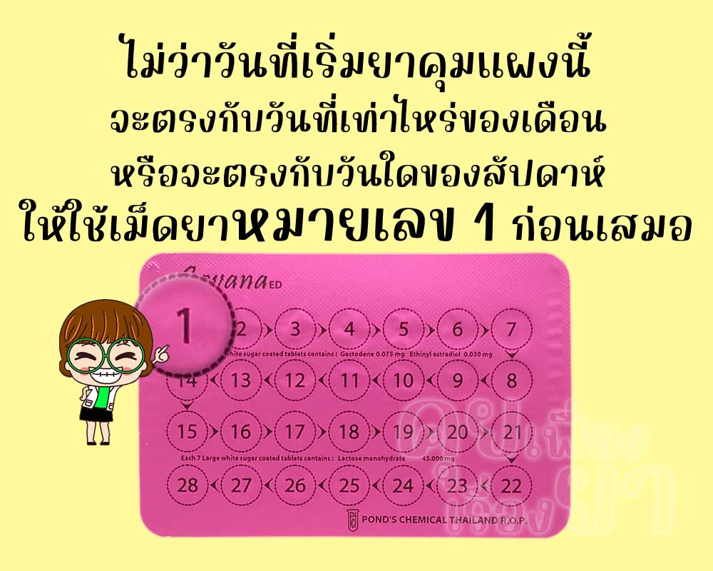 ให้รับประทานเม็ดยาหมายเลข 1 ของ โกวานา อีดี เป็นเม็ดแรกเสมอ