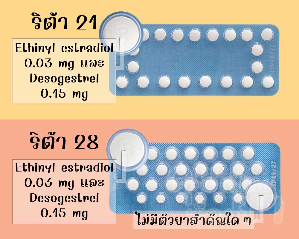 เม็ดยาฮอร์โมนของ ริต้า 21 และ ริต้า 28 มีตัวยาสำคัญเหมือนกัน