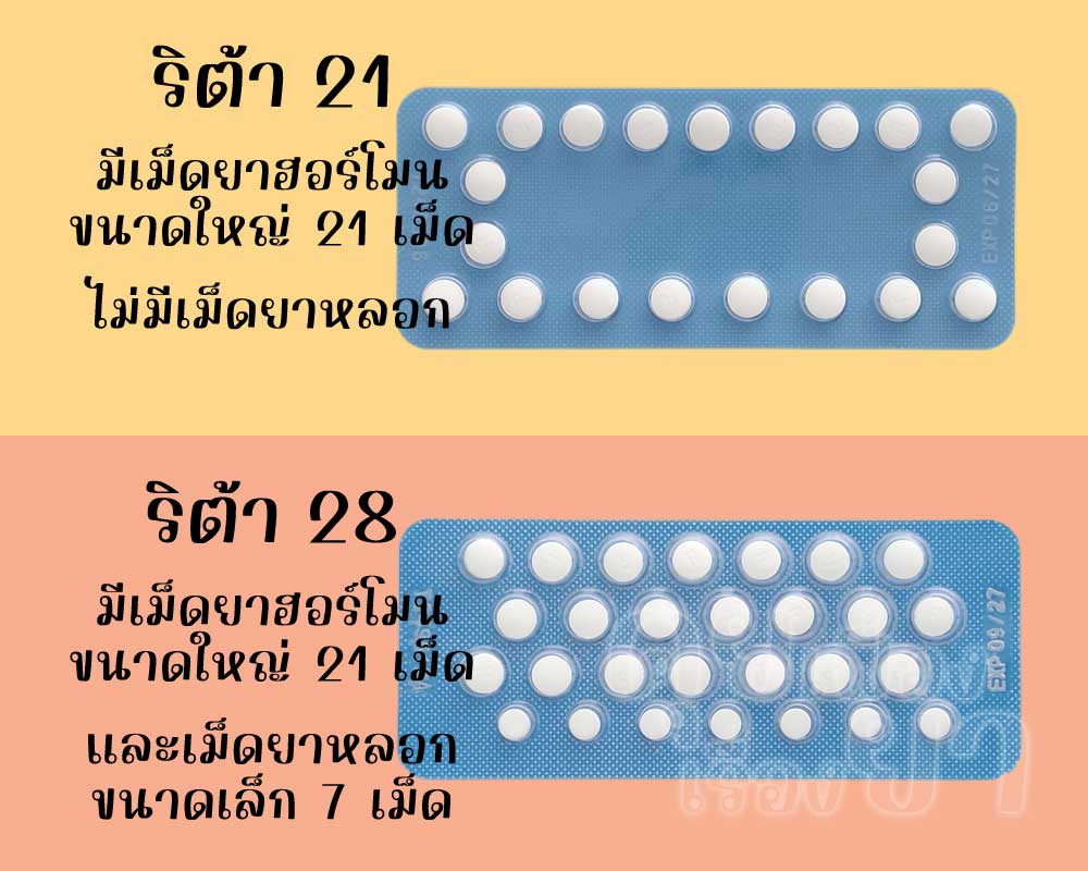 ในแผงของ ริต้า 21 มีเม็ดยาฮอร์โมน 21 เม็ด ส่วน ริต้า 28 มีเม็ดยาฮอร์โมน 21 เม็ด และเม็ดยาหลอก 7 เม็ด