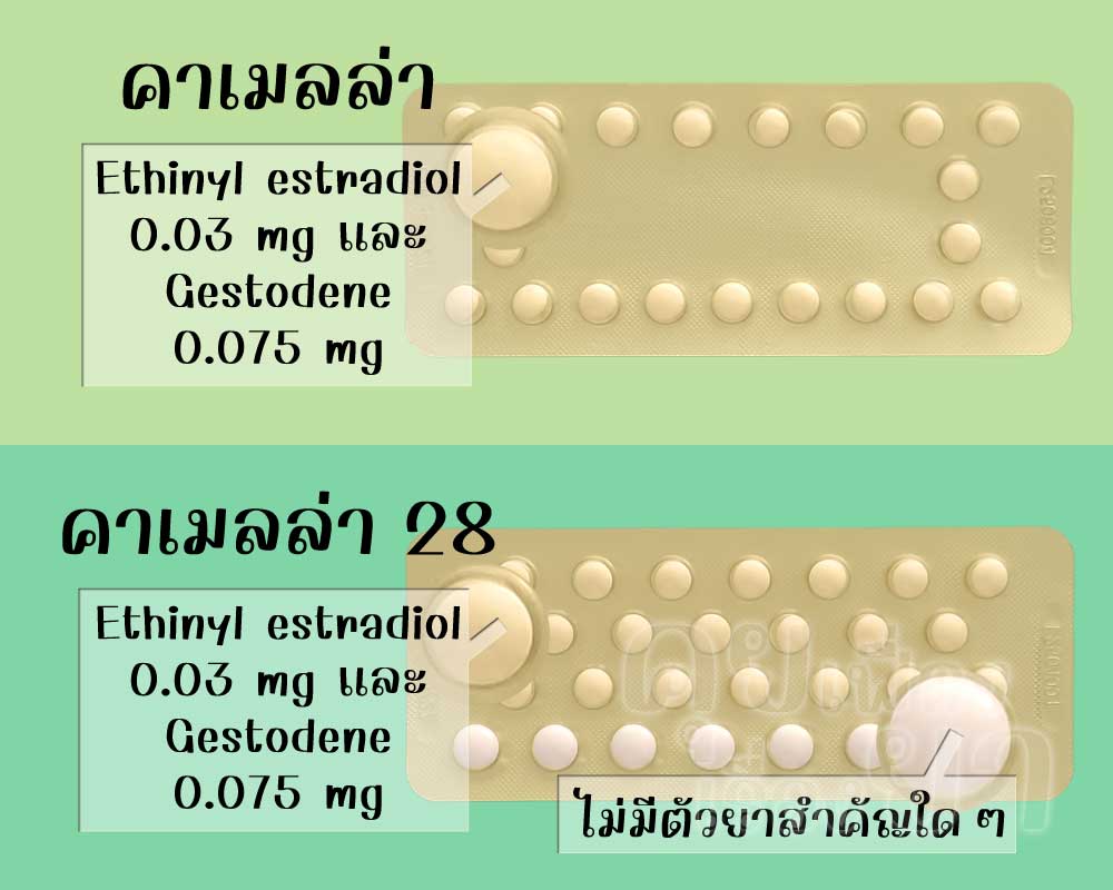เม็ดยาฮอร์โมนของ คาเมลล่า และ คาเมลล่า 28 มีตัวยาสำคัญเหมือนกัน