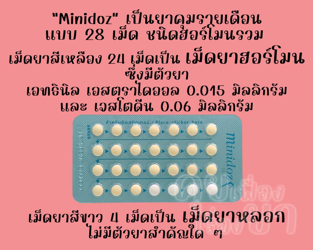 มินิดอซ เป็นยาคุมรายเดือนแบบ 28 เม็ด ชนิดฮอร์โมนรวม ซึ่งมีเม็ดยาฮอร์โมน 24 เม็ด และเม็ดยาหลอก 4 เม็ด