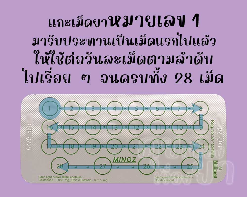 รับประทานเม็ดแรกไปแล้ว ก็ให้ใช้ ไมนอซ ต่อวันละเม็ด จนครบทั้ง 28 เม็ด