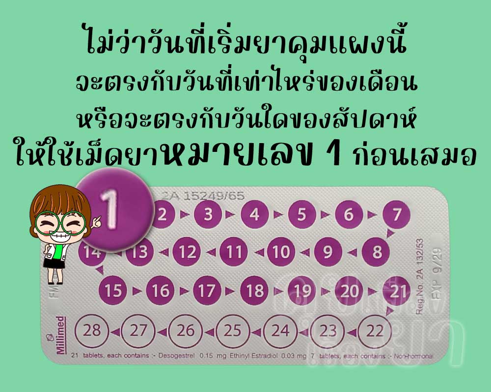 ให้รับประทานเม็ดยาหมายเลข 1 ของ ฟีมีน 30 เป็นเม็ดแรกเสมอ