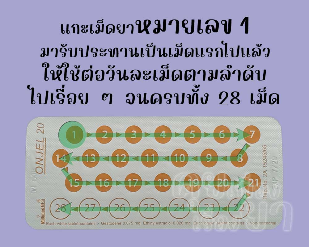 รับประทานเม็ดแรกไปแล้ว ก็ให้ใช้ ออนเจล 20 ต่อวันละเม็ด จนครบทั้ง 28 เม็ด