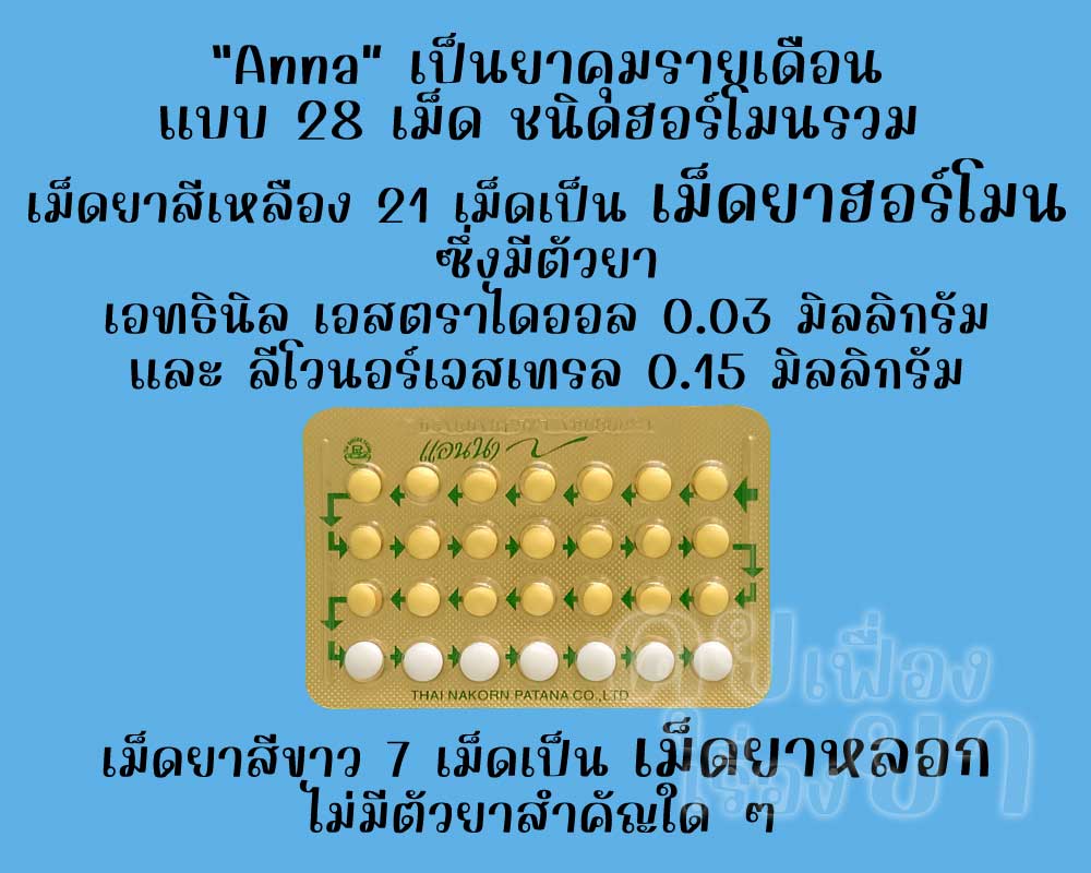 แอนนา เป็นยาคุมรายเดือนแบบ 28 เม็ด ชนิดฮอร์โมนรวม ซึ่งมีเม็ดยาฮอร์โมน 21 เม็ด และเม็ดยาหลอก 7 เม็ด