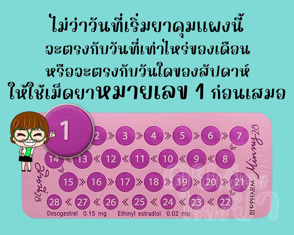ให้รับประทานเม็ดยาหมายเลข 1 ของ มินนี่ 28 เป็นเม็ดแรกเสมอ