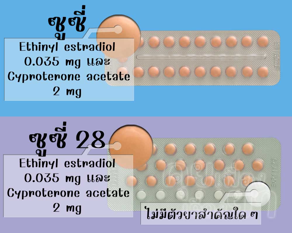 เม็ดยาฮอร์โมนของ ซูซี่ และ ซูซี่ 28 มีตัวยาสำคัญเหมือนกัน