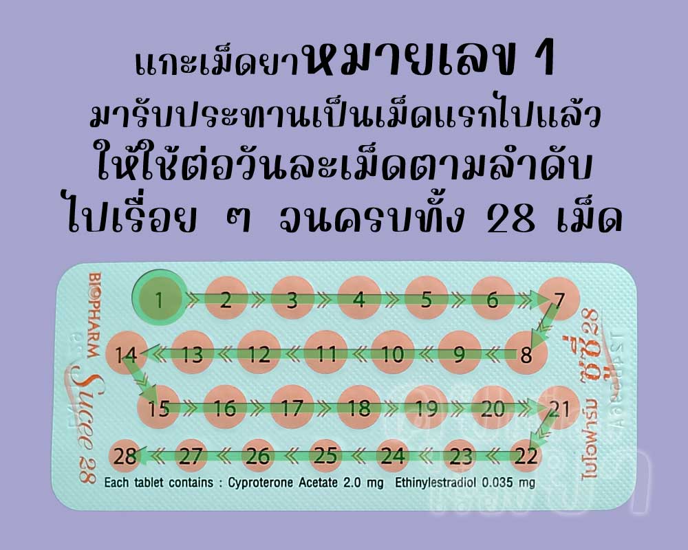 รับประทานเม็ดแรกไปแล้ว ก็ให้ใช้ ซูซี่ 28 ต่อวันละเม็ด จนครบทั้ง 28 เม็ด