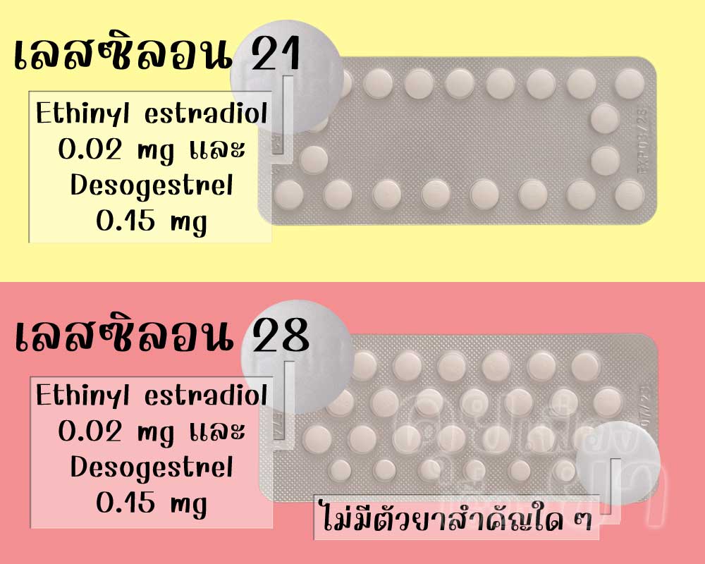 เม็ดยาฮอร์โมนของ เลสซิลอน 21 และ เลสซิลอน 28 มีตัวยาสำคัญเหมือนกัน