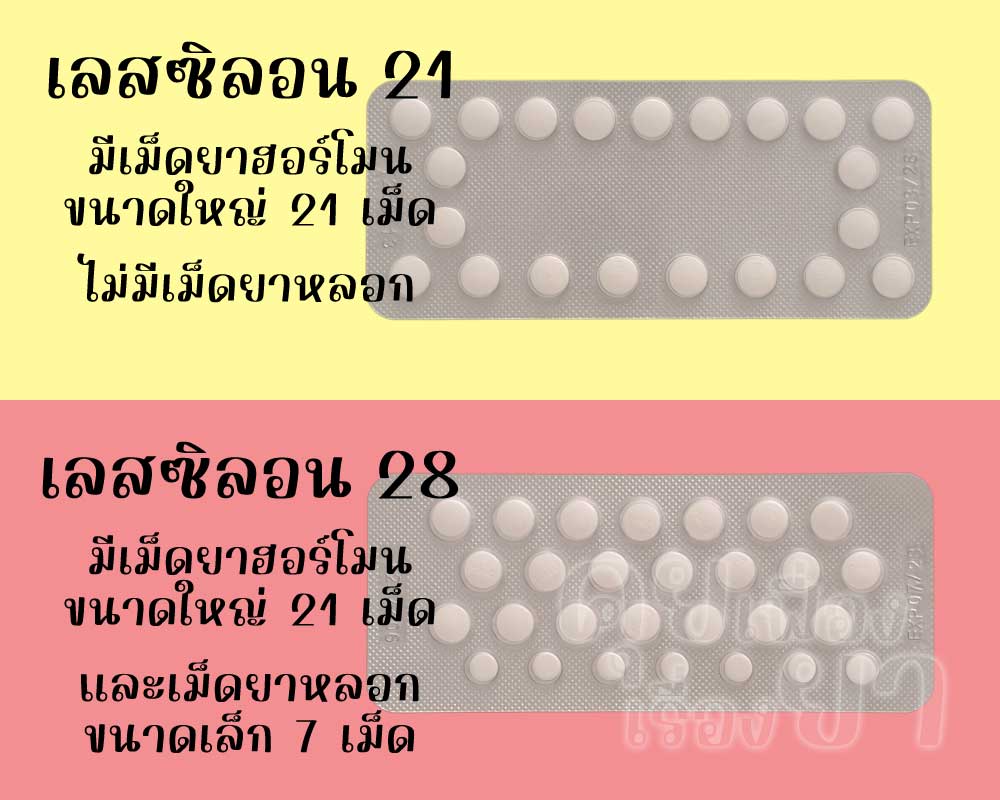 ในแผงของ เลสซิลอน 21 มีเม็ดยาฮอร์โมน 21 เม็ด ส่วน เลสซิลอน 28 มีเม็ดยาฮอร์โมน 21 เม็ด และเม็ดยาหลอก 7 เม็ด