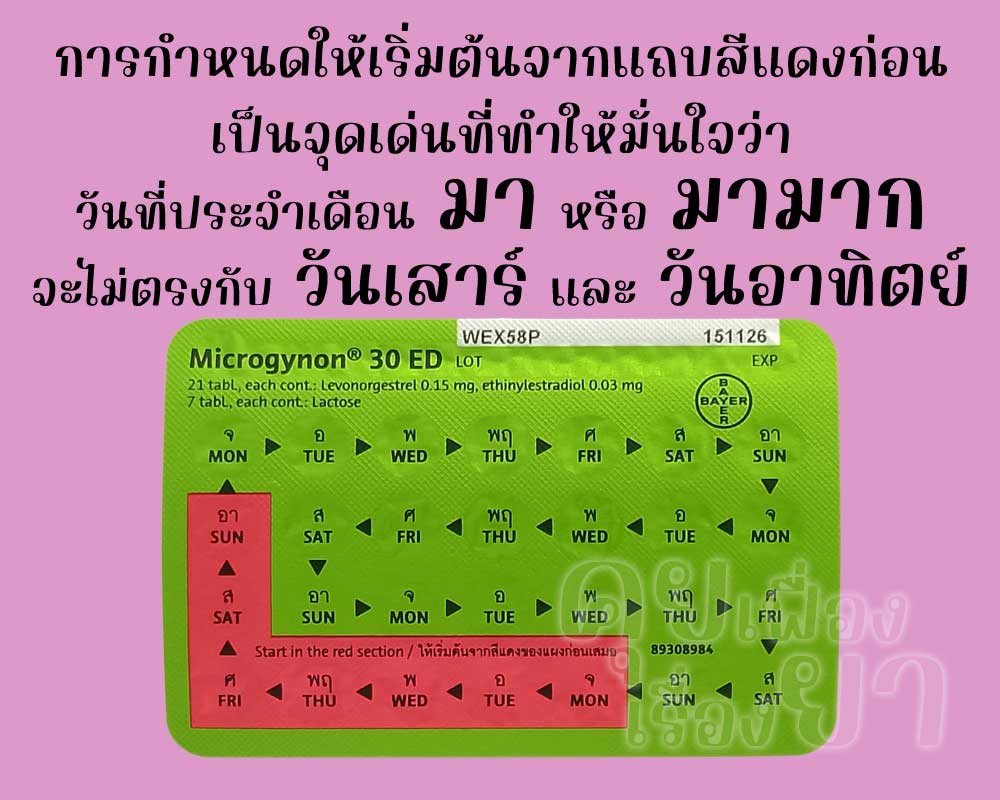 แถบสีแดงในแผงของ ไมโครไกนอน 30 ทว.