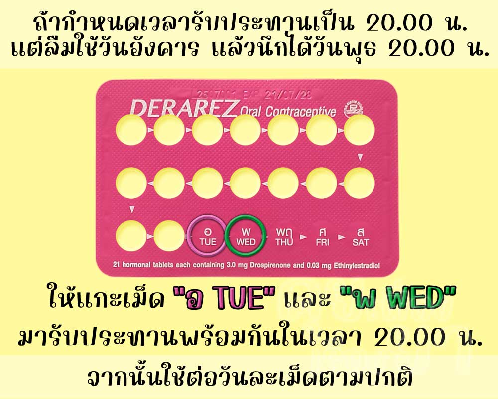 ลืมใช้ เดอราเรซ 1 วัน แล้วนึกได้เมื่อถึงเวลารับประทานยาคุมประจำวัน