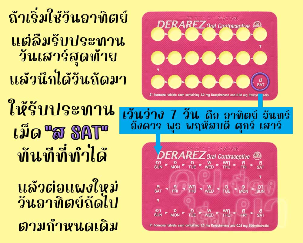 ลืมใช้ เดอราเรซ 1 วัน โดยเป็นเม็ดสุดท้ายของแผง