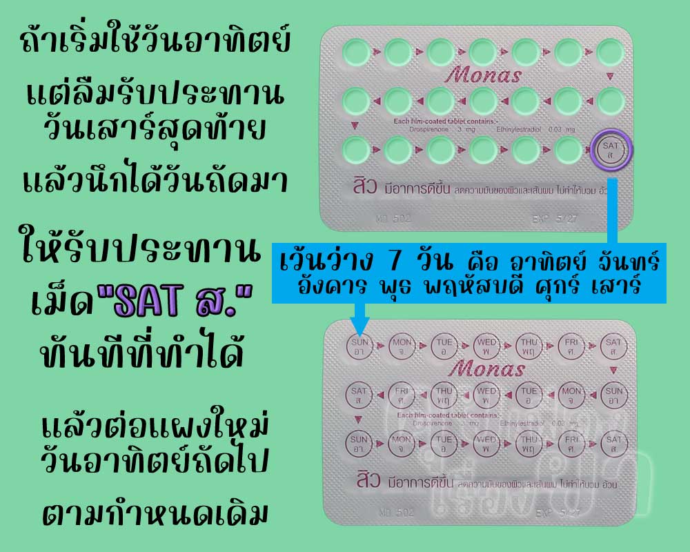 ลืมใช้ โมนาส 1 วัน โดยเป็นเม็ดสุดท้ายของแผง
