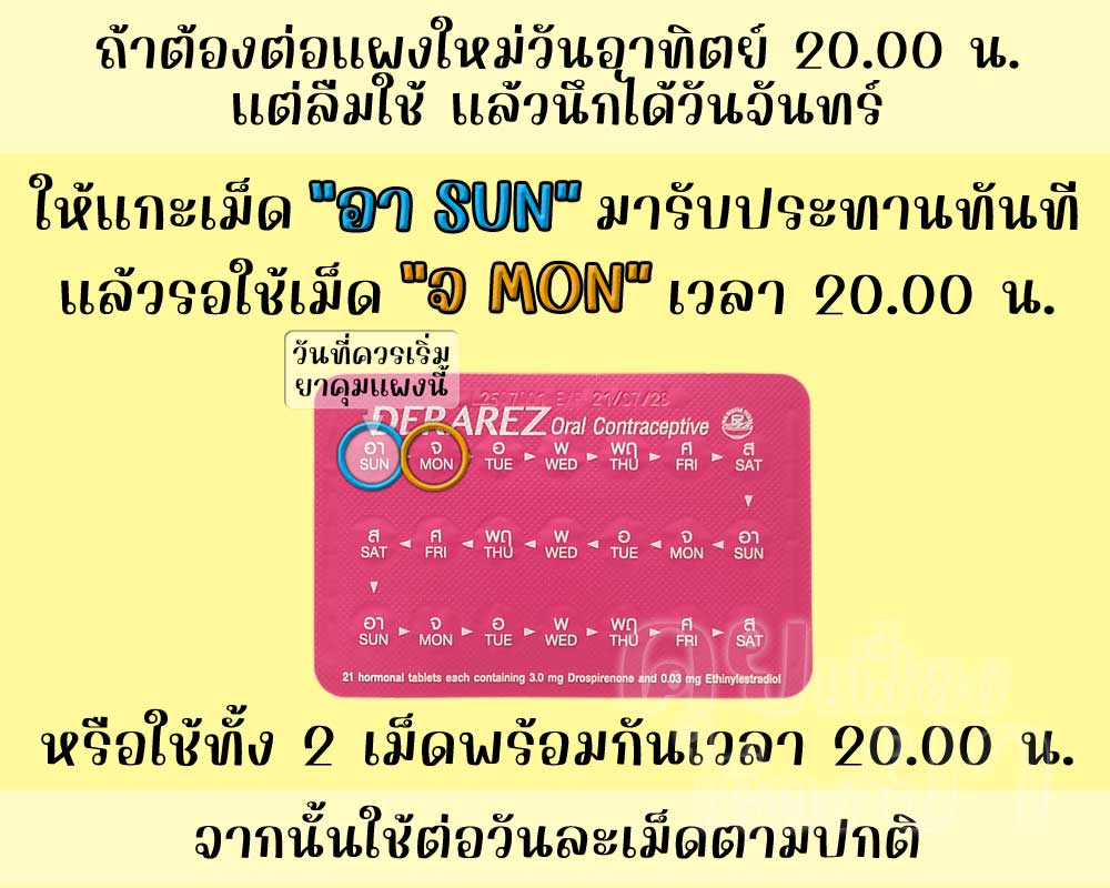ลืมต่อแผงใหม่ยาคุม เดอราเรซ 1 วัน