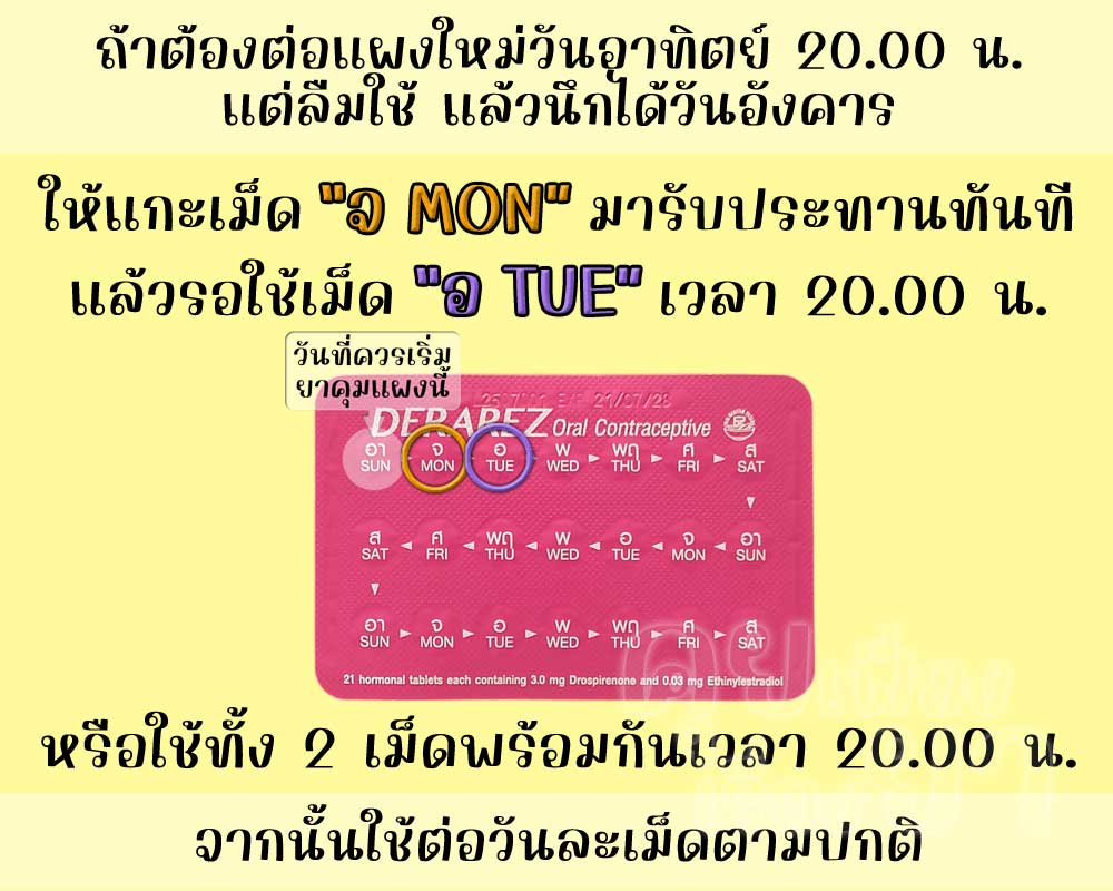 ลืมต่อแผงใหม่ยาคุม เดอราเรซ 2 วัน