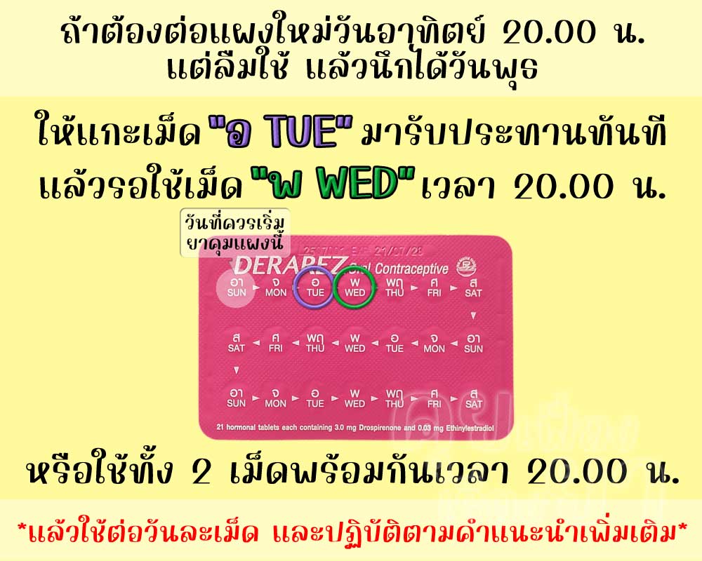 ลืมต่อแผงใหม่ยาคุม เดอราเรซ 3 วันขึ้นไป
