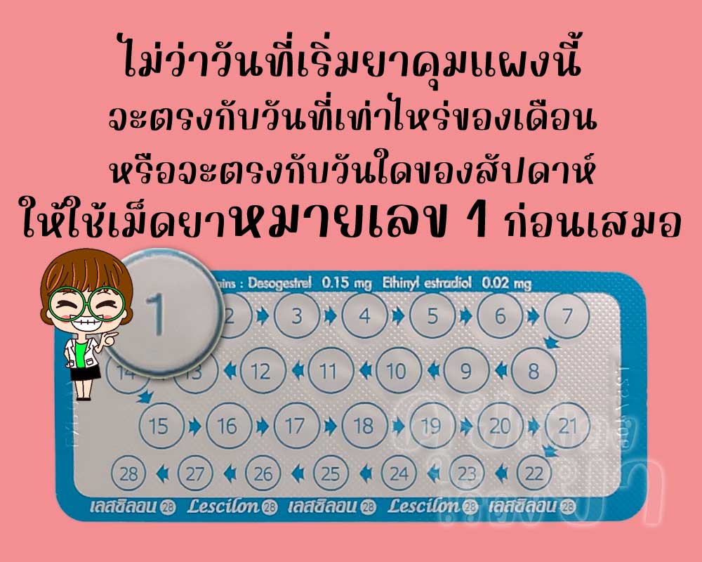 ให้รับประทานเม็ดยาหมายเลข 1 ของ เลสซิลอน 28 เป็นเม็ดแรกเสมอ