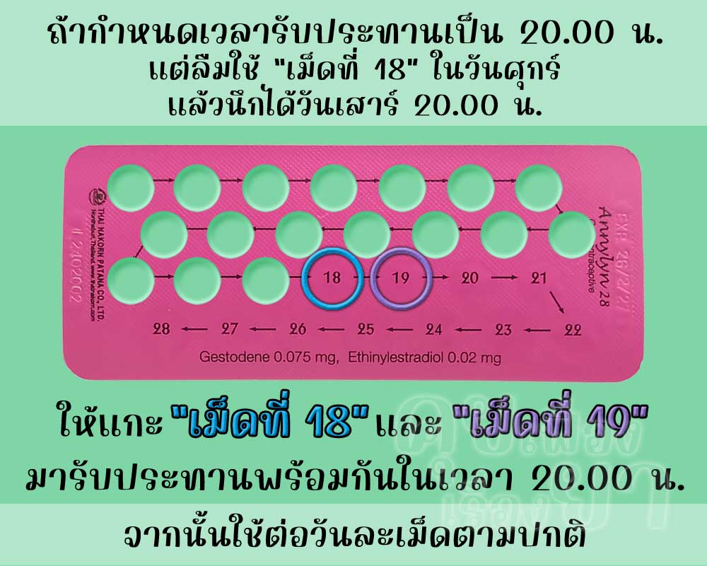 ลืมใช้เม็ดฮอร์โมนของ แอนนี่ ลินน์ 28 นาน 1 วัน แล้วนึกได้เมื่อถึงเวลารับประทานยาคุมประจำวัน