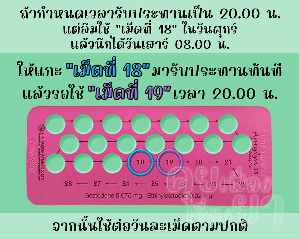 ลืมใช้เม็ดฮอร์โมนของ แอนนี่ ลินน์ 28 นาน 1 วัน แล้วนึกได้ก่อนถึงเวลารับประทานยาคุมประจำวัน