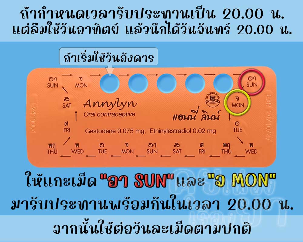 ลืมใช้ แอนนี่ ลินน์ 1 วัน แล้วนึกได้เมื่อถึงเวลารับประทานยาคุมประจำวัน