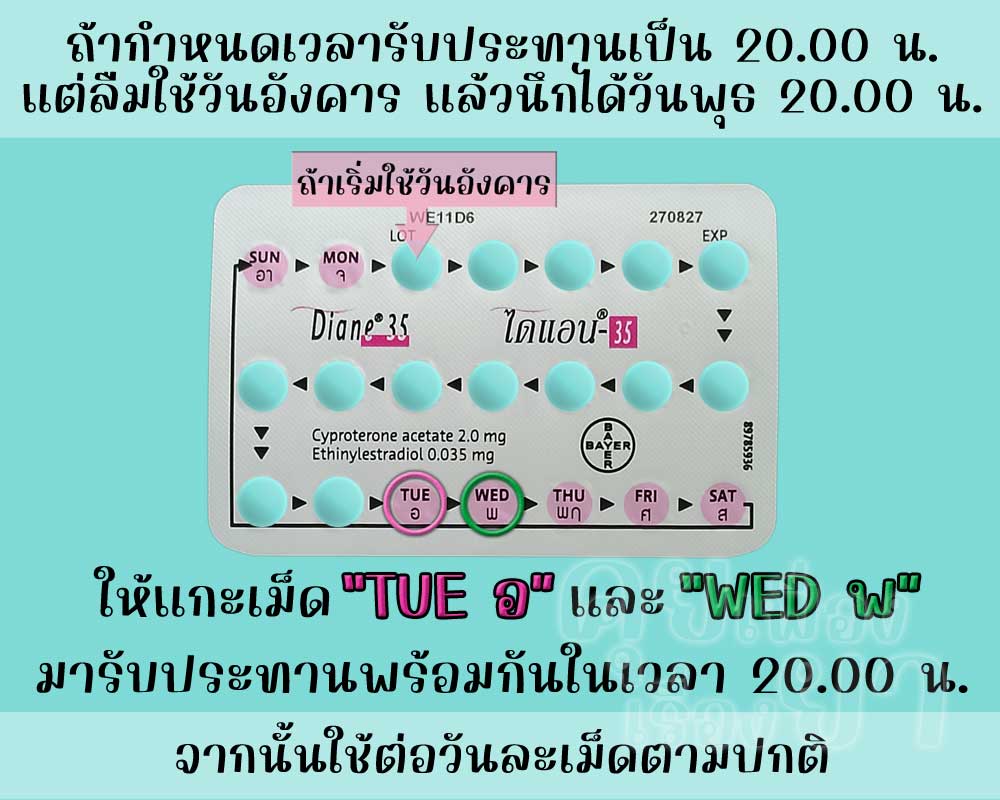 ลืมใช้ ไดแอน-35 1 วัน แล้วนึกได้เมื่อถึงเวลารับประทานยาคุมประจำวัน