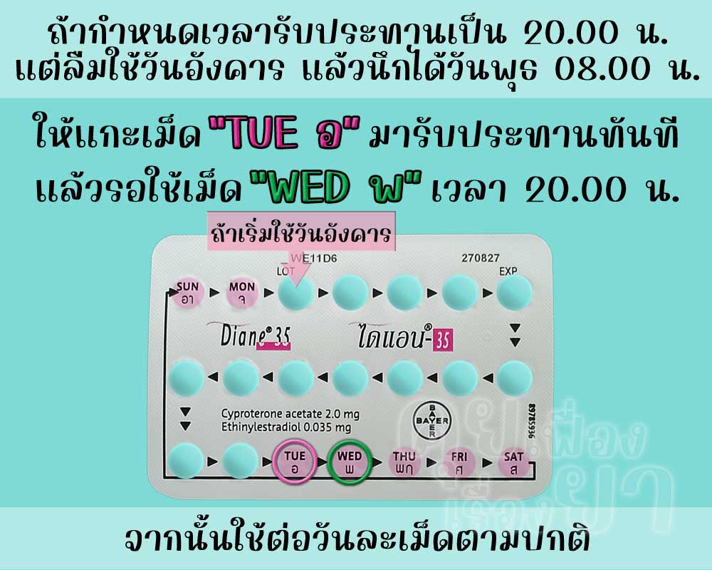 ลืมใช้ ไดแอน-35 1 วัน แล้วนึกได้ก่อนถึงเวลารับประทานยาคุมประจำวัน