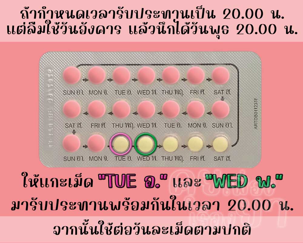 ลืมใช้ จีเว็กซ่า 1 วัน แล้วนึกได้เมื่อถึงเวลารับประทานยาคุมประจำวัน