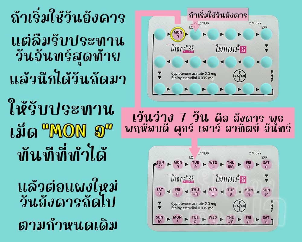 ลืมใช้ ไดแอน-35 1 วัน โดยเป็นเม็ดสุดท้ายของแผง