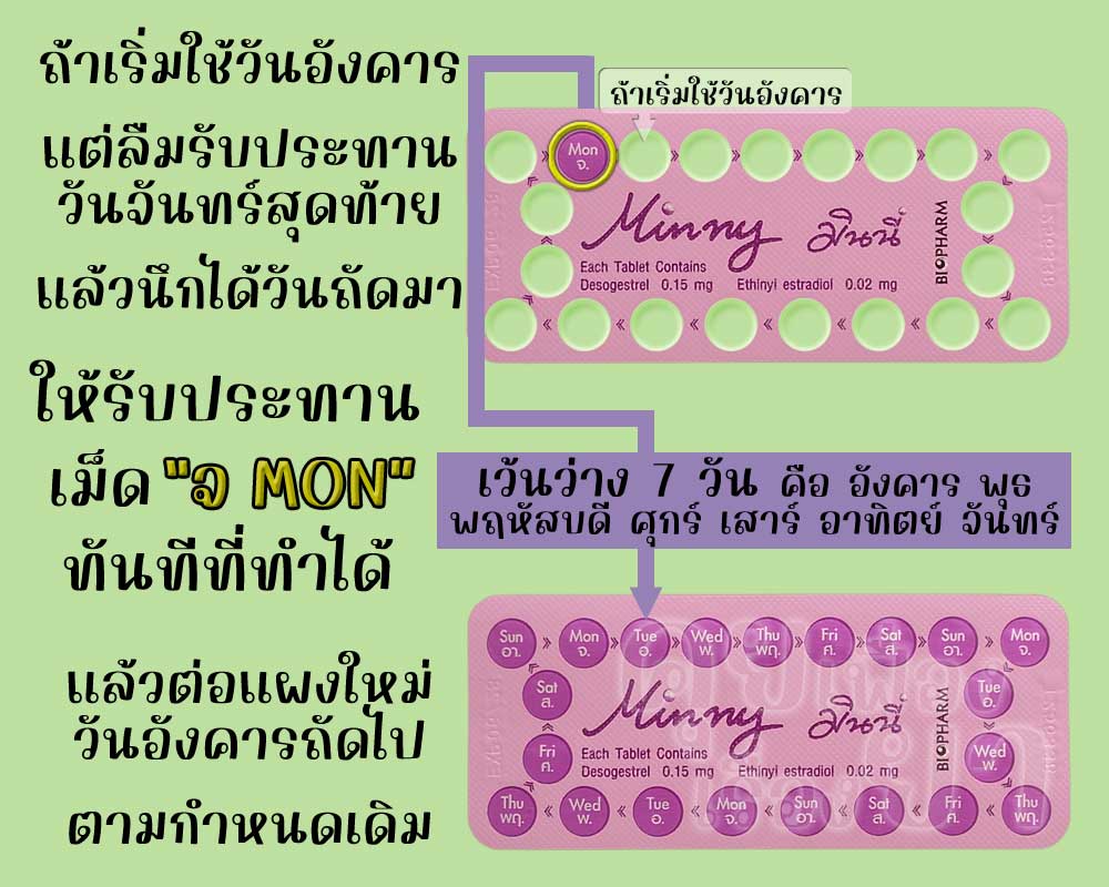 ลืมใช้ มินนี่ 1 วัน โดยเป็นเม็ดสุดท้ายของแผง