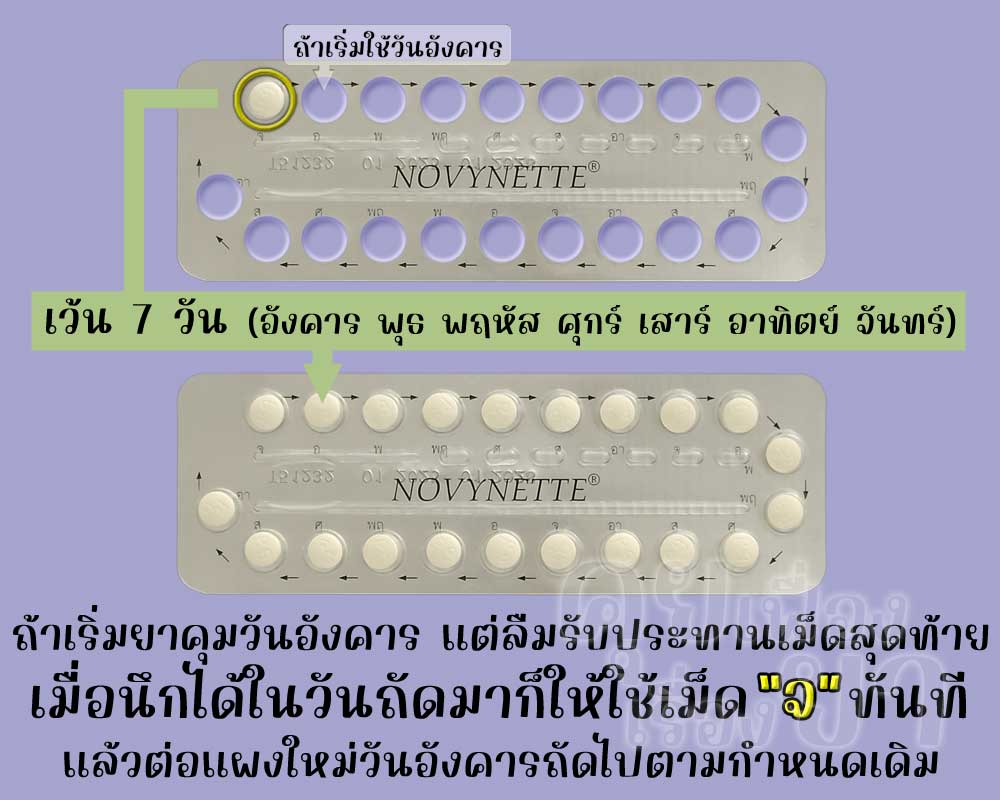 ลืมใช้ยาคุมเม็ดสุดท้ายในแผงของ โนวีเนท
