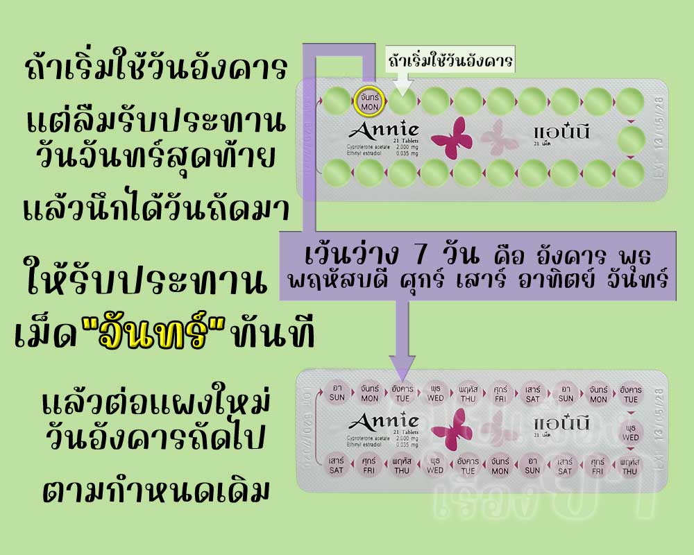 ลืมใช้ยาคุมเม็ดสุดท้ายในแผงของ แอนนี