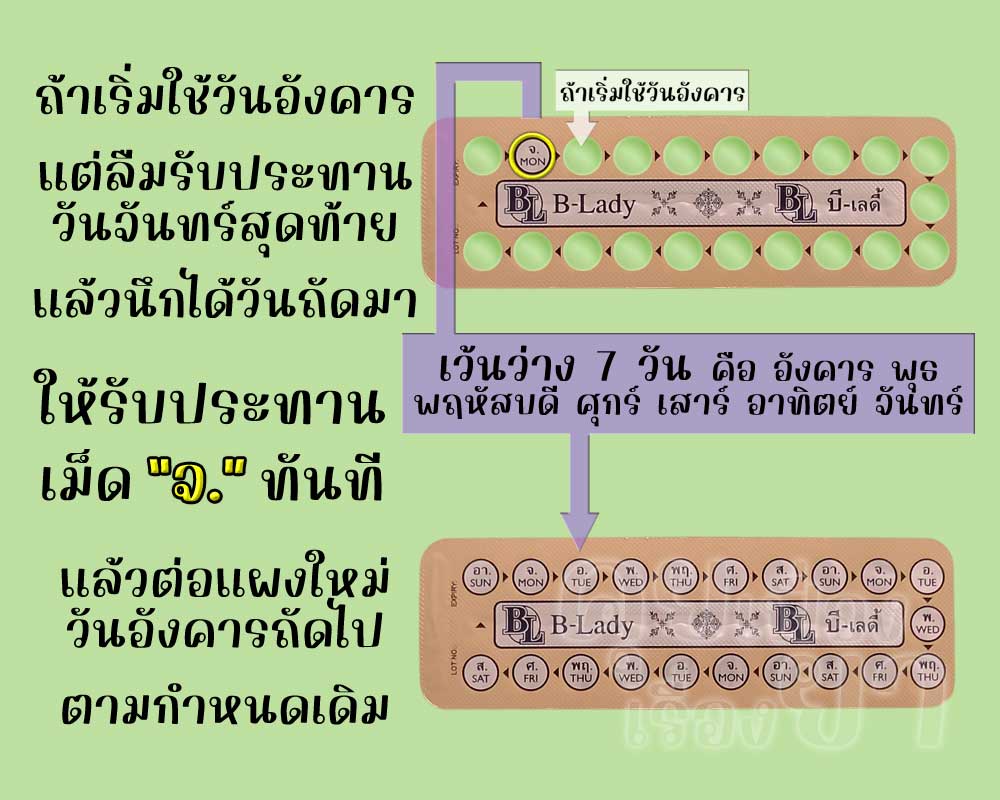 ลืมใช้ยาคุมเม็ดสุดท้ายในแผงของ บี-เลดี้