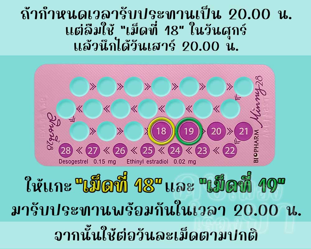 ลืมใช้เม็ดฮอร์โมนของ มินนี่ 28 นาน 1 วัน แล้วนึกได้เมื่อถึงเวลารับประทานยาคุมประจำวัน