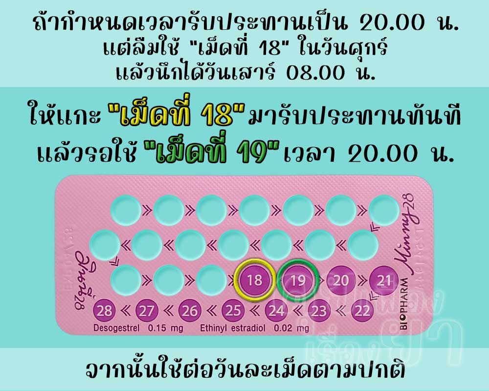 ลืมใช้เม็ดฮอร์โมนของ มินนี่ 28 นาน 1 วัน แล้วนึกได้ก่อนถึงเวลารับประทานยาคุมประจำวัน
