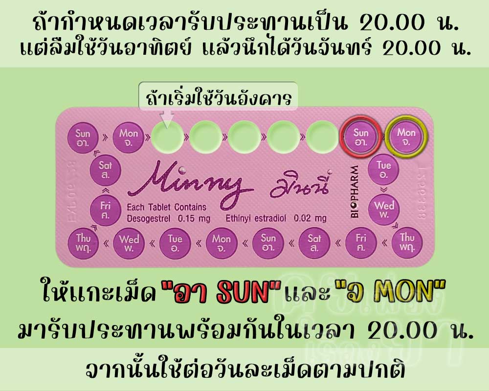 ลืมใช้ มินนี่ 1 วัน แล้วนึกได้เมื่อถึงเวลารับประทานยาคุมประจำวัน