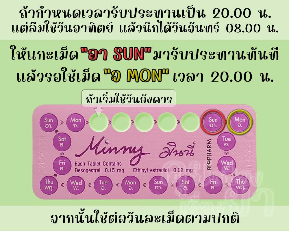 ลืมใช้ มินนี่ 1 วัน แล้วนึกได้ก่อนถึงเวลารับประทานยาคุมประจำวัน
