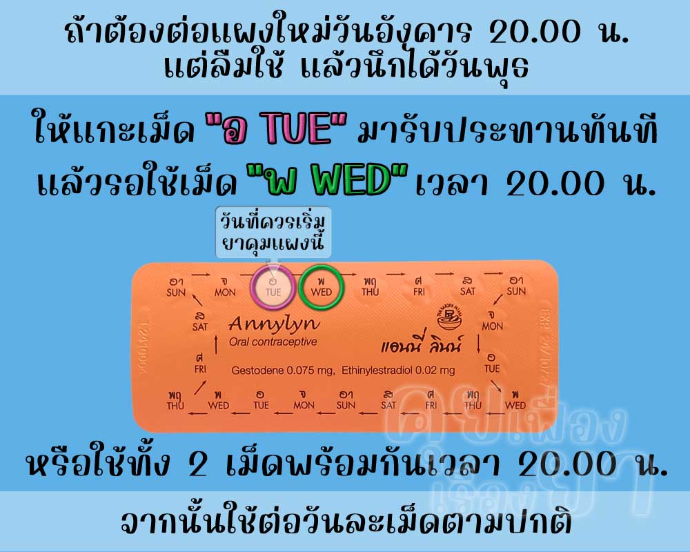 ลืมต่อแผงใหม่ยาคุม แอนนี่ ลินน์ 1 วัน