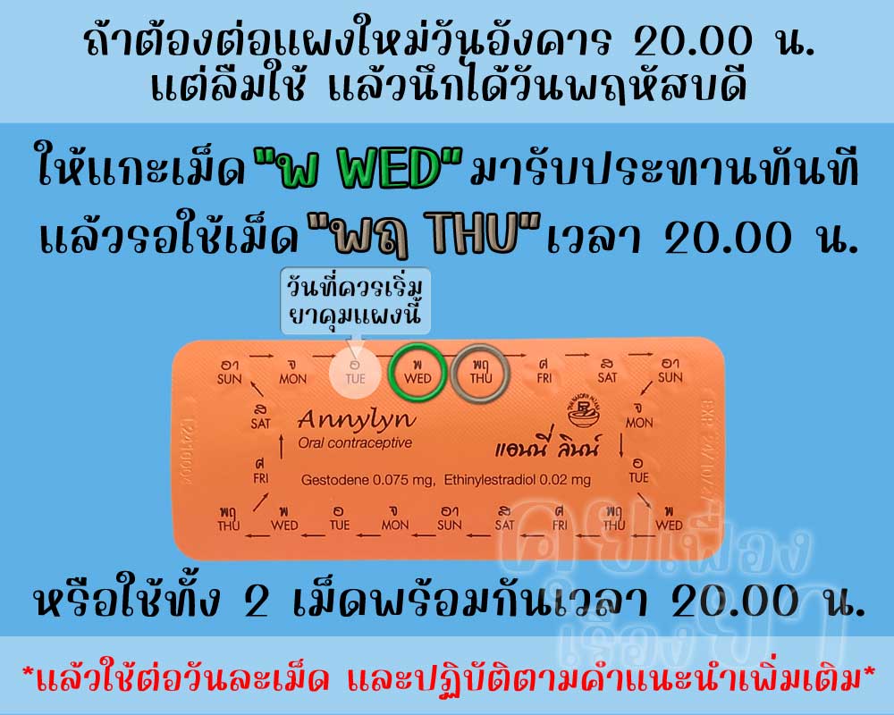 ลืมต่อแผงใหม่ยาคุม แอนนี่ ลินน์ 2 วันขึ้นไป