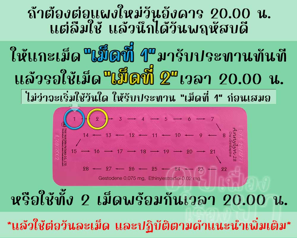 ลืมต่อแผงใหม่ยาคุม แอนนี่ ลินน์ 28 นาน 2 วันขึ้นไป